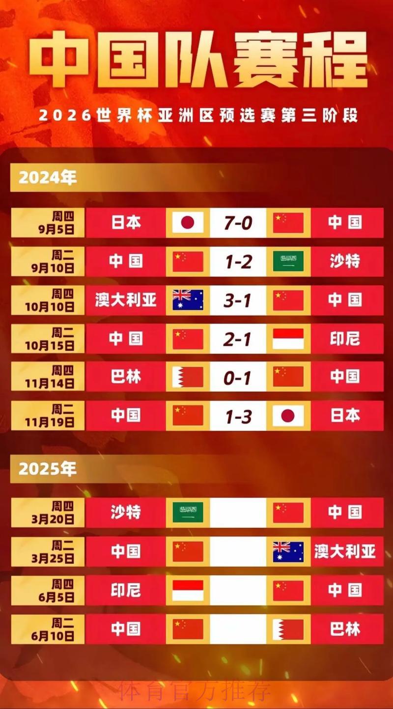 2026世界杯预选赛:全新赛程如何重塑各队备战方案 2026世界杯预选赛:全新赛程如何重塑各队备战方案