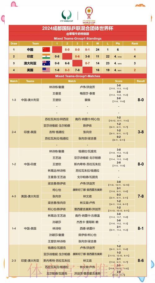 世界杯赛果速查:关键数据与历史战绩对比指南 世界杯赛果速查:关键数据与历史战绩对比指南
