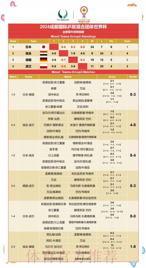 世界杯赛果速查:关键数据与历史战绩对比指南 世界杯赛果速查:关键数据与历史战绩对比指南