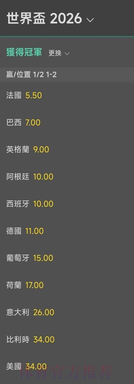 2026世界杯夺冠赔率深度解析：各大博彩机构冠军预测全览