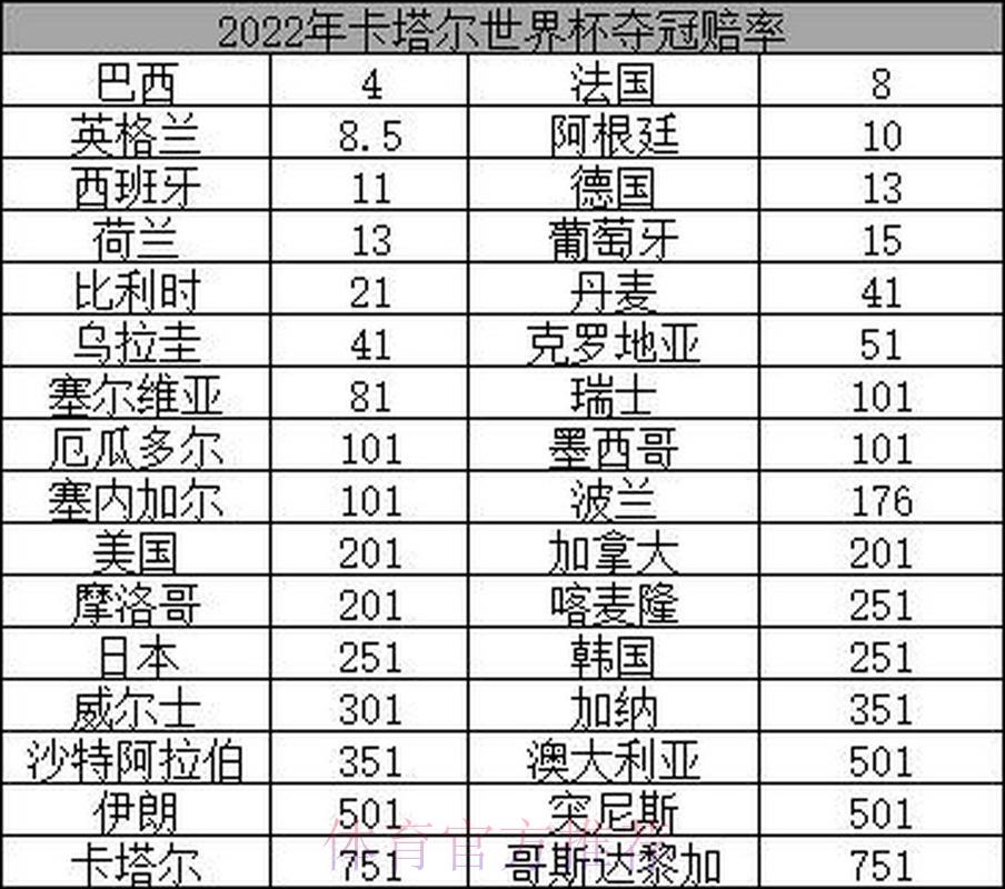 2026世界杯夺冠赔率深度解析：各大博彩机构冠军预测全览