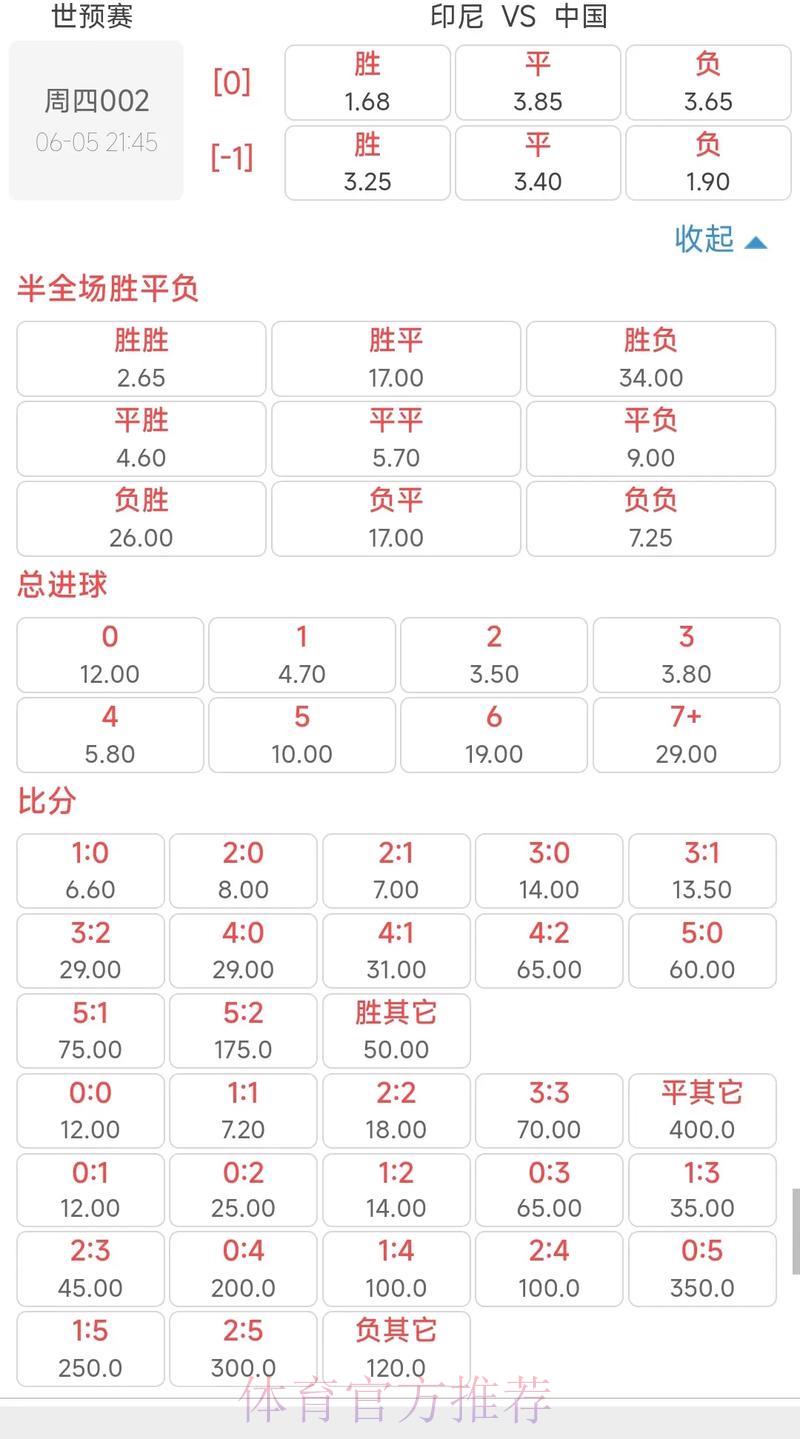 世界杯竞猜投注怎样获取更高赔率