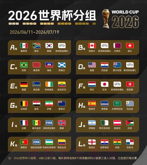 2026年世界杯全球竞猜狂潮深度解析
