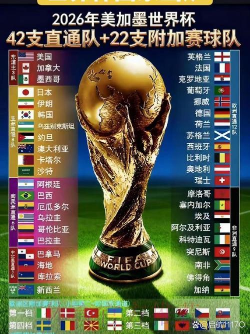 2026世界杯预测分析：全面盘点各支球队综合实力排名