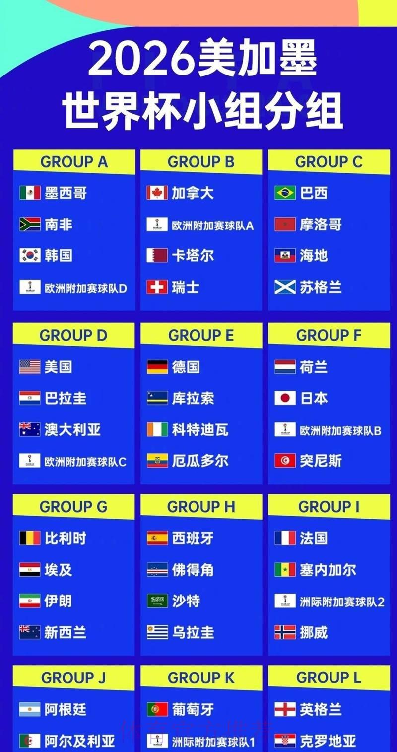 2026世界杯预测分析：全面盘点各支球队综合实力排名